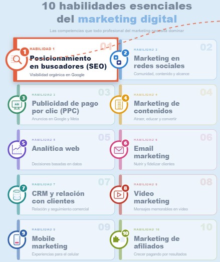 10 habilidades esenciales del marketing digital
