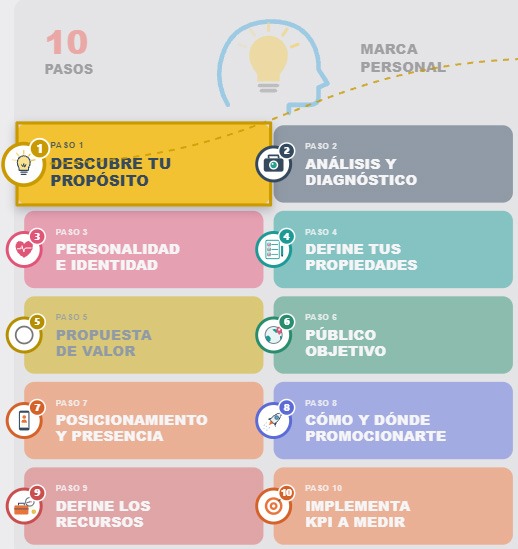 10 pasos para crear una marca personal