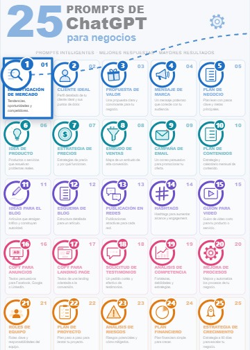25 prompts de chatgpt para negocios