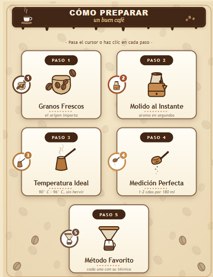 Como preparar un buen cafe
